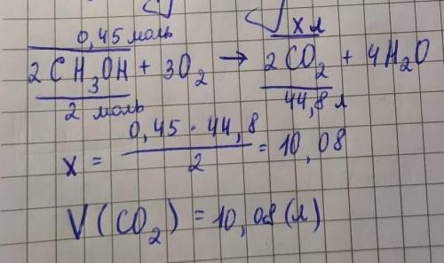 Будьласка терміново треба...обчисліть обєм вуглекислого газу (н.у),що утвориться внаслідок спалюванн