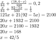 \frac{x}{84} +\frac{(18,4-x)}{100} =0,2\\\frac{x}{84} +\frac{92-5x}{500} =\frac{1}{5}\\ 125x+21(92-5x)=2100\\20x+1932=2100\\20x=2100-1932\\20x=168\\x = 42/5