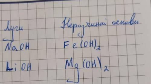 Вибрати формули основ,, виписати окремо луги та нерозчинний Fe(OH) 2,bAl2O3, CaCl2, H2CO3, NaOH, BaS