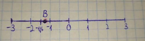 Отметьте на отрезке точку В с координатой (-1,25)​