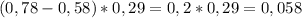 (0,78-0,58)*0,29=0,2*0,29=0,058