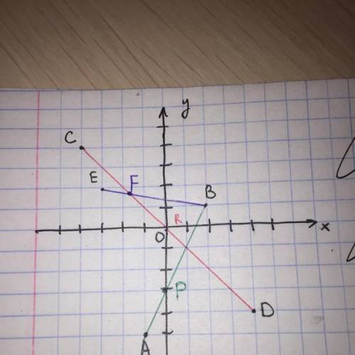 • В координатной плоскости отметьте точкиА(-1; -5), В(2; 1), C(-4; 4), D(4; — 4), E(-3;2).Найдите:а)