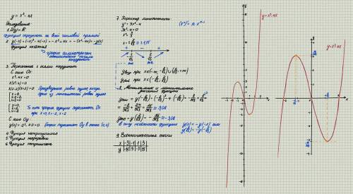 Исследуйте и постройте график функцииy=x^3-4x