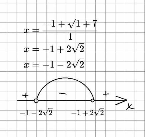 Я нашел дискрименант неравенства x^2+2x-7<0 D=32 Корень D равен 4√2 x1=-2+4√2 Разделить на 2 (ка