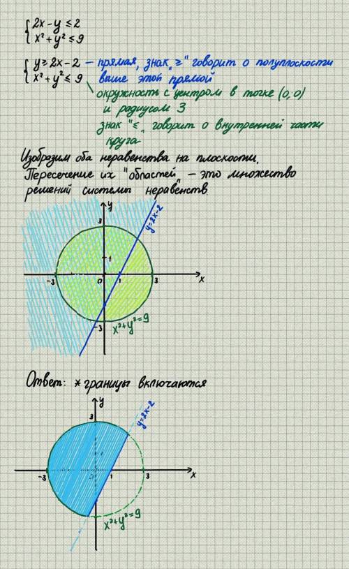 Изобразите на координатной плоскости множество решений системы неравенств:​