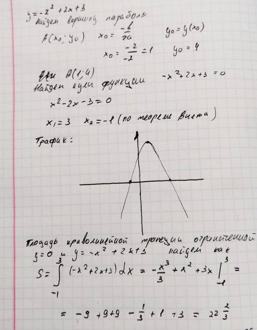 Y=-x²+2x+3 y=0 Начертить функцию и найти площадь ​