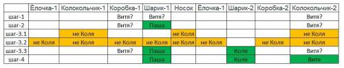 8. К Новому году ребята сделали игрушки и украсили ими класс. Витина игрушка висит третьей от ёлочк