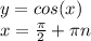 y = cos(x) \\ x = \frac{\pi}{2} + \pi n