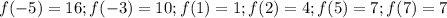 f(-5)=16; f(-3)=10; f(1)=1; f(2)=4; f(5)=7; f(7)=7