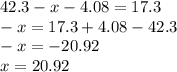 42.3 - x - 4.08 = 17.3 \\ - x = 17.3 + 4.08 - 42.3 \\ - x = - 20.92 \\ x = 20.92