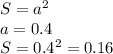 S=a^2\\a=0.4\\S=0.4^2=0.16