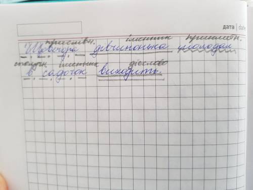 Підкресліть головні й другорядні члени речення. Дайте загальну характеристику реченню; над кожним сл