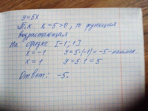 Обчисли найменше значення лінійної функції y=5x на відрізку [-1;1], не виконуючи побудови.