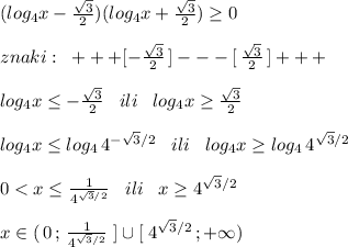 (log_4x-\frac{\sqrt3}{2})(log_4x+\frac{\sqrt3}{2}) \geq 0\\\\znaki:\; \; +++[-\frac{\sqrt3}{2}\, ]---[\, \frac{\sqrt3}{2}\, ]+++\\\\log_4x\leq -\frac{\sqrt3}{2}\; \; \; ili\; \; \; log_4x\geq \frac{\sqrt3}{2}\\\\log_4x\leq log_4\, 4^{-\sqrt3/2}\; \; \; ili\; \; \; log_4x\geq log_4\, 4^{\sqrt3/2}\\\\0