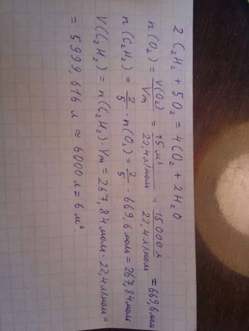 Обчисліть об'єм етину,який згорить,якщо для реакції взяти кисень об'ємом 15м3