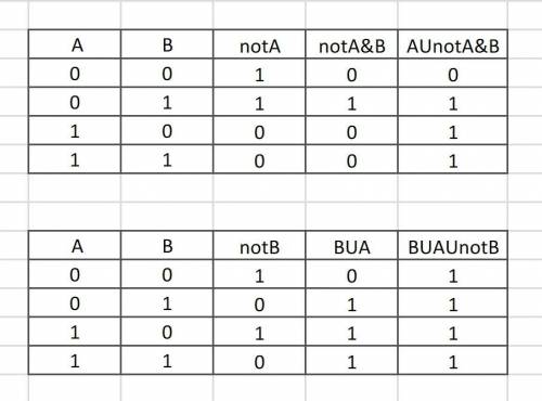 напишить табличку, я вообще не понимаю , треба сделаит то практичне задание