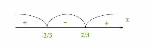 Найдите область определения функции: y= 1/ корень из 27x^2 - 12