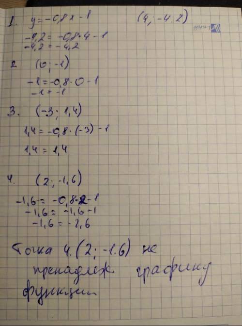 Выберите точку, не принадлежащую графику функции y=-0,8x-11. (4; -4,2)2. (0; -1)3. (-3; 1,4)4. (2; -