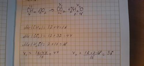 1)При сжигани 16г метана (CH4) образуется ___ г воды и ___ г углекислого газа 2)При взаимодействии а