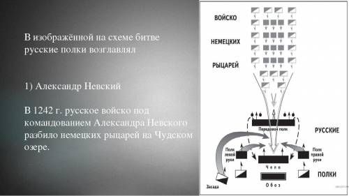 В изображённой на схеме битвы русские полки возглавлял Святослав Игоревич Дмитрий Донской Александр