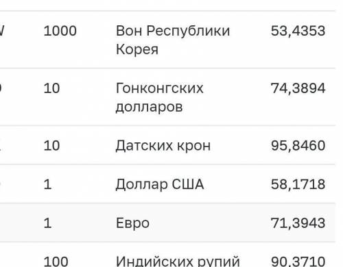 1) Укажите официальный курс обмена 1 евро по отношению к российскому рублю, установленный ЦБ РФ на 1