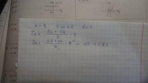 Знайдіть суму перших n членів арифметичної прогресії, якщо a1=1,5; d=2; n=8;​