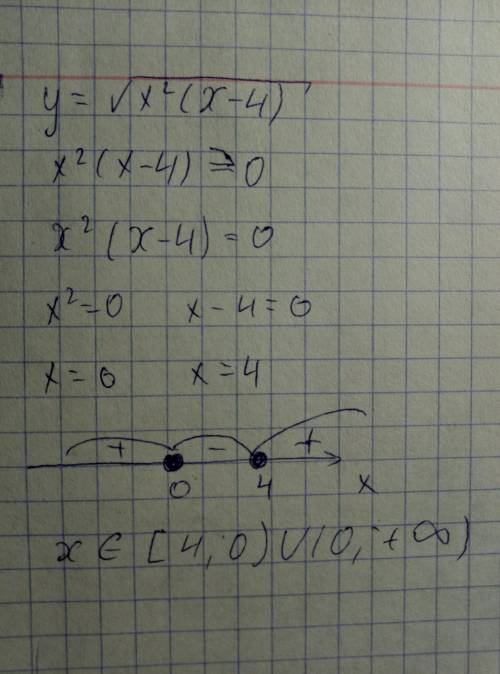 Найдите область определения функции y=корень из x^2(x-4) Знаю только, что ответ должен быть {0} U [4