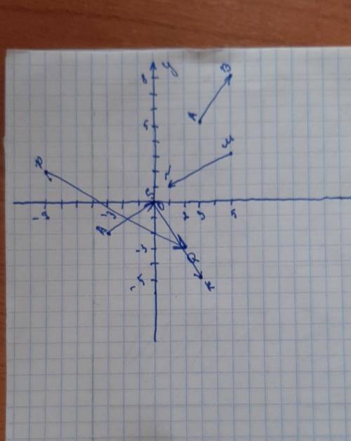 На координатной плоскости изобразите вектор, для которого заданы начальная и конечная точки:а) A (3;