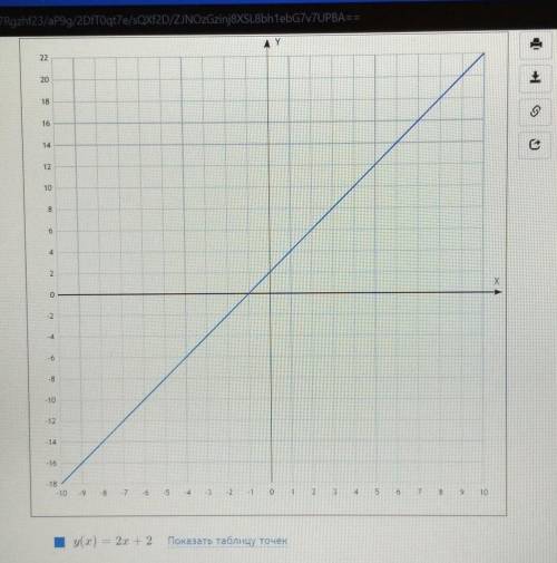 Постройте график функции 2x - y = -2