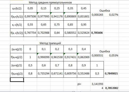 Высшая математика, приближенные вычисления определенных интервалов решить Напишите на бумаге и сфото