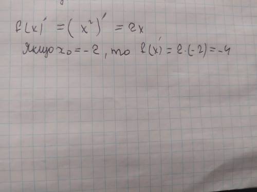 Обчисліть значення похідної функції f у точці x0 f(x)=x²; x0=-2