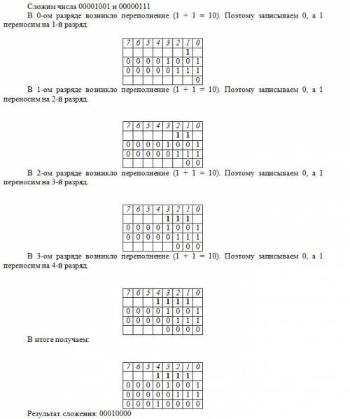 Выполните сложение. ответ запишите в десятичной системе счисления. 1001 2 + 111 2