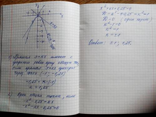 Постройте график функции y=(x²+0,25)(x+1)/-1-x и определите,при каких значениях k прямая y=kx имеет