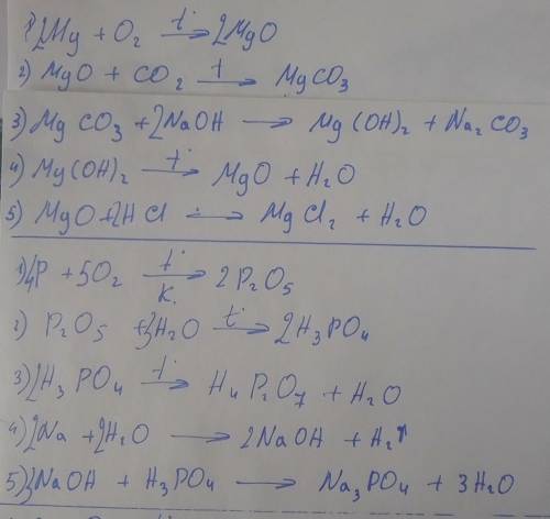 Напишите уравнения реакций, с которых можно осуществить следующие превращения: 1) Mg → Х1 → MgCO3 →