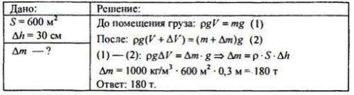 Плот площадью 400 м² после загрузки осел на 30см. Найди массу груза, помещённого на плот.​