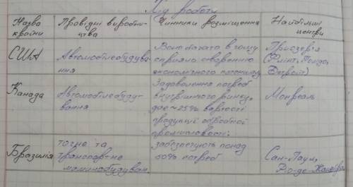 Порівняльна характеристика машинобудування сша канади та бразилії