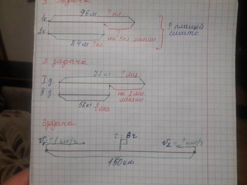 решить задачи с чертежом. 1. В мастерской было 2 куска материи длиной 96 и 84 м. Из них сшили плащи.