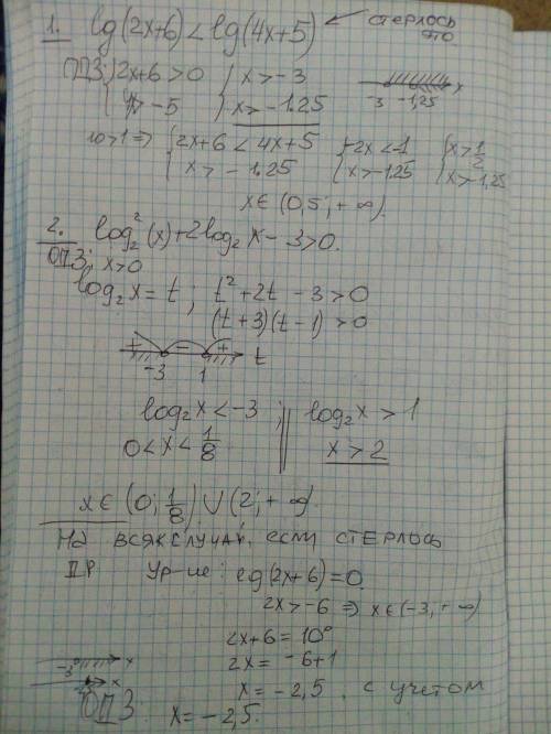 решить. 1. lg(2x+6) 2. log²2(x)+2log2(x)>3