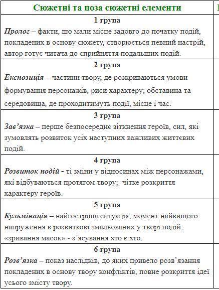 Привет ,нужна тест на тему Назар Стодоля​