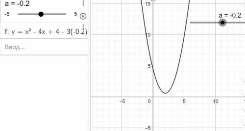 решить неравенство с параметрами При каких значениях а x^2-4х +4>3а неравенство выполняется при л