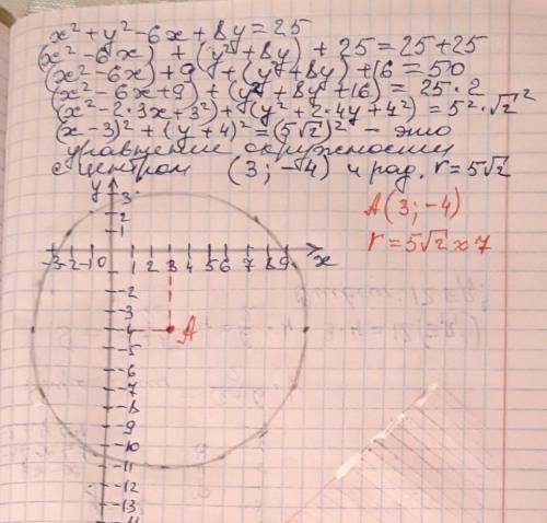 Постройте график уравнения: x^2+y^2-6x+8y+25=0