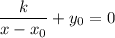 \dfrac{k}{x - x_0} + y_0=0