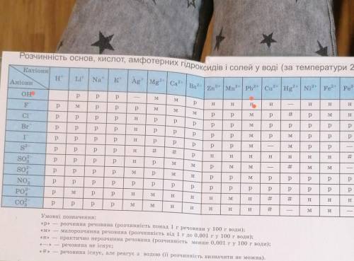 Вказати формулу основи, яка не змінює забарвлення індикатора: LiOH Pb(OH)2 NaOH Ca(OH)2