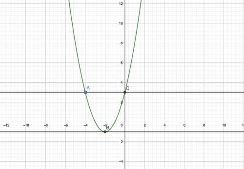 Постройте график функции y=(x+3)(x^2+5x+4)/x+4 и определите,при каких значениях k прямая y=m имеет с