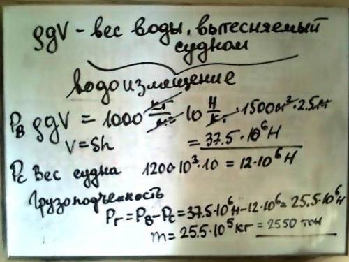 1. Визначте, яку максимальну масу вантажу може взяти на борт корабель масою 1200 тонн, якщо площа йо