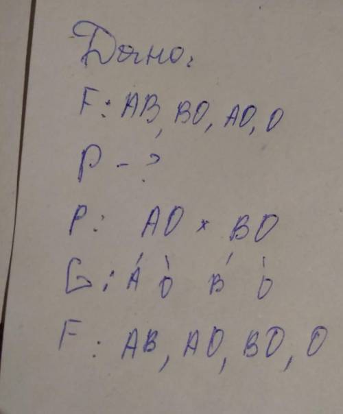 Визначте генотипи батьків, якщо у їх 4-х дітей всі 4 групи крові. (схема схрещування.)