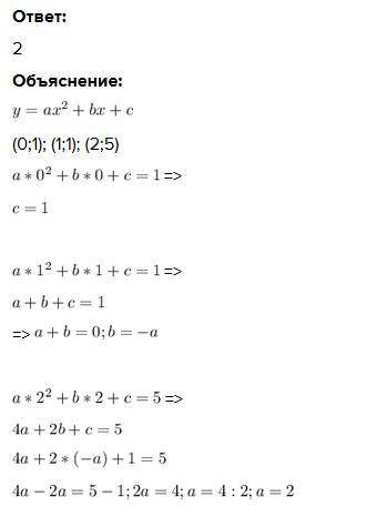 Найди значение a по графику функции y=a⋅x2+b⋅x+c, представленному на рисунке.