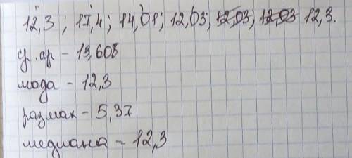 Найдите среднее арифметическое, размах, моду и медиану ряда чисел: 12,3; 17,4; 14,01; 12,03; 12,3.