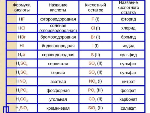 Очень важно и в 3 задании только 1 вариант