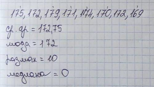 2. Дан ряд чисел: 175; 172; 179; 171; 174; 170; 172; 169. Найдите медиану и размах, моду и среднее а